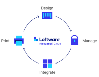 Loftware Nicelabel Cloud Process